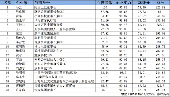 肖知興：2015年，傳統企業與互聯網企業的較量