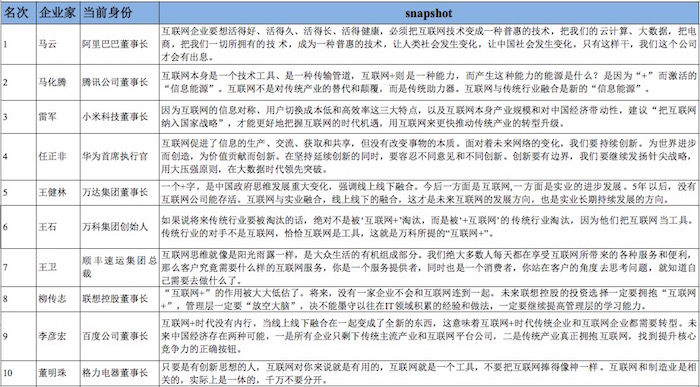 肖知興：2015年，傳統企業與互聯網企業的較量
