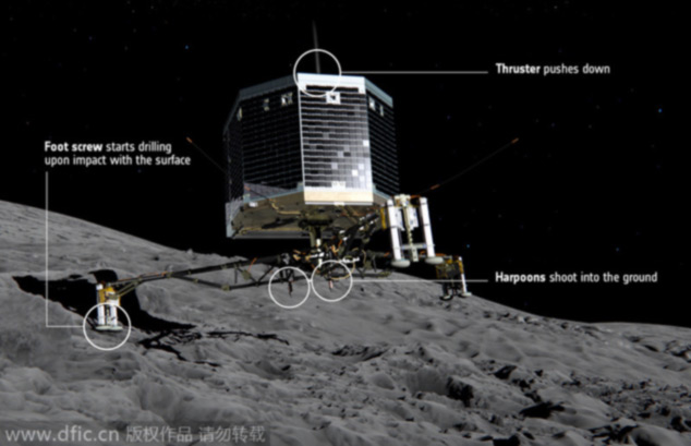 2014年十大科學(xué)事件：“菲萊”登陸彗星、站立能抗衰老