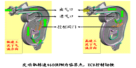 天生麗質，王者之心——蓮花L5 Sportback體驗手記