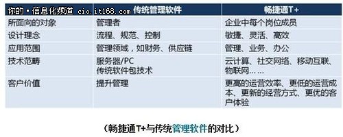 暢捷通：“云+端”推動(dòng)小微企業(yè)平臺(tái)化運(yùn)營