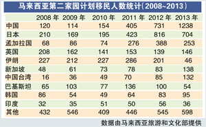馬來西亞是中國人的“第二家園”嗎？