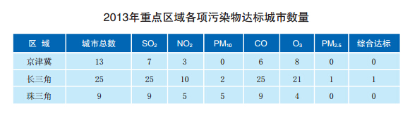 報告：中國天然氣需求五年內將翻倍