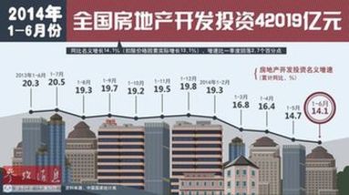 英媒：中國(guó)二季度經(jīng)濟(jì)數(shù)據(jù)五大看點(diǎn)