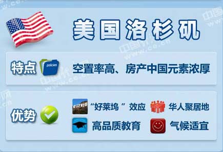 中國富豪最喜歡去哪些海外城市買房？