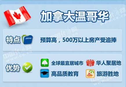 中國富豪最喜歡去哪些海外城市買房？