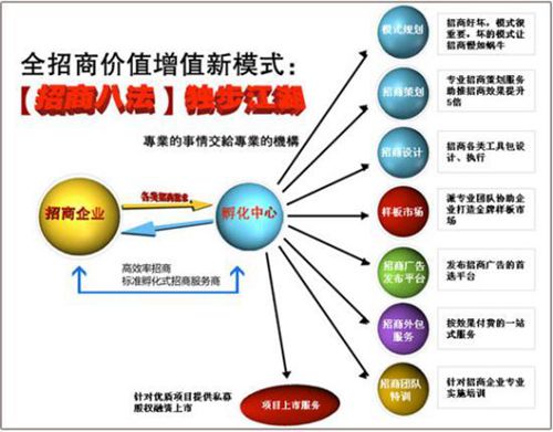 不容錯過，三種最賺錢的商業模式