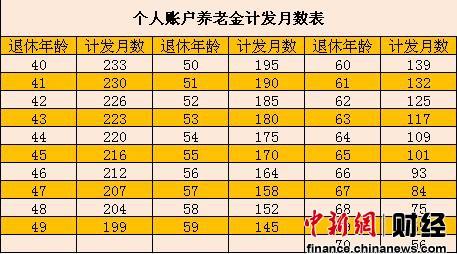 中國(guó)新年伊始祭出改革重拳 養(yǎng)老金雙軌制20年終破除