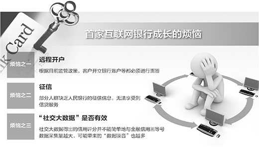 互聯(lián)網(wǎng)銀行需突破哪三大障礙？