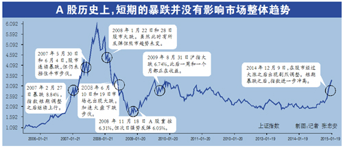 證監會：未打壓股市 兩融低于50萬不會強制平倉