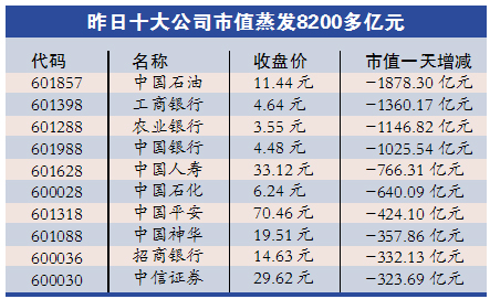 證監會：未打壓股市 兩融低于50萬不會強制平倉
