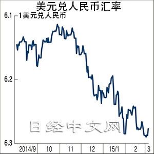 日媒：中國版QE若發生，或將是美國的噩夢