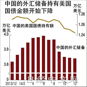 日媒：中國版QE若發生，或將是美國的噩夢