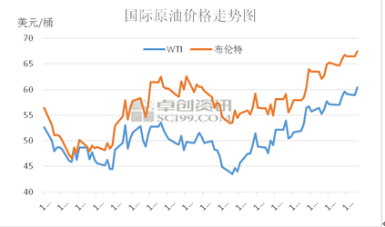 張斌：國內(nèi)成品油連漲走勢形成