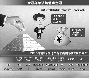 大額存單推出 利率市場(chǎng)化再下一城