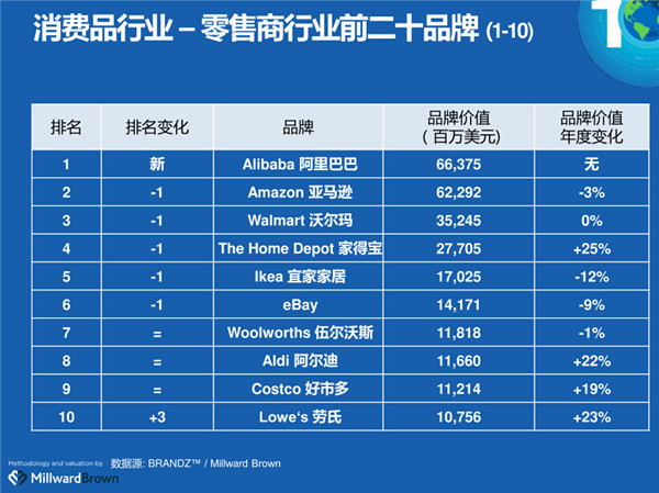 BrandZ全球總裁王幸：阿里巴巴的國際化非常難