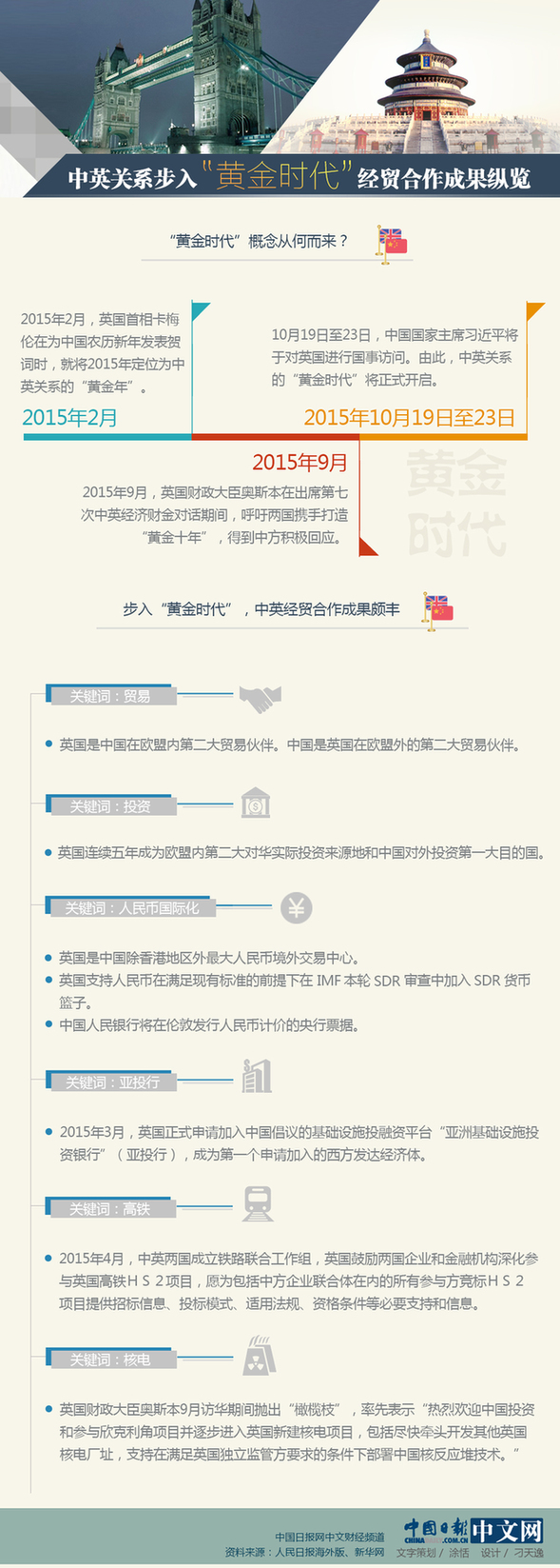 中英關(guān)系步入“黃金時代”：經(jīng)貿(mào)合作成果縱覽