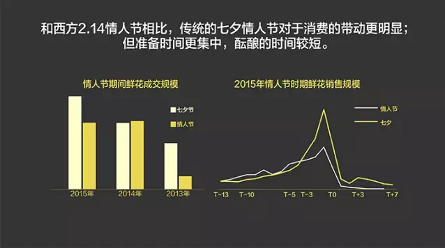 報告：淘寶大數據發布中國人消費五大趨勢