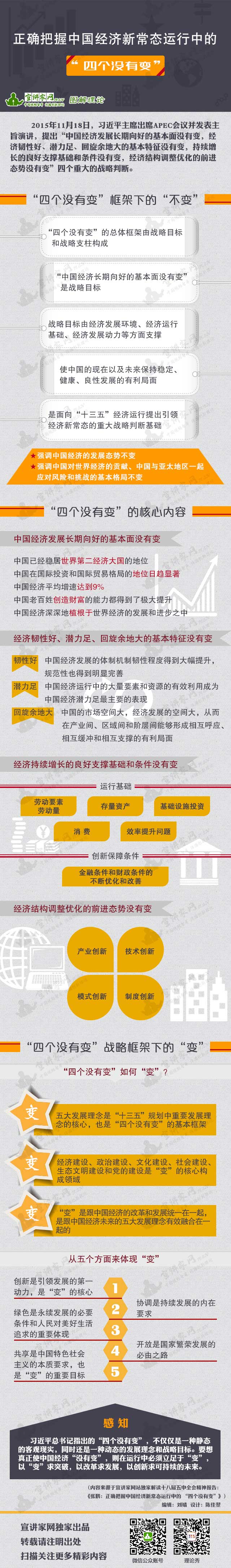 圖解理論：正確把握中國經(jīng)濟(jì)新常態(tài)運(yùn)行中的“四個(gè)沒有變”