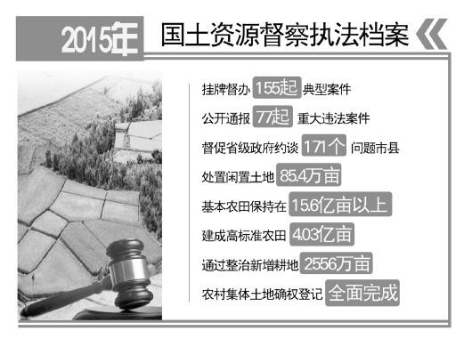 國土資源部：特大城市將劃定永久性開發(fā)邊界(圖)