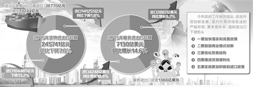 中國如何從貿易大國邁向貿易強國？