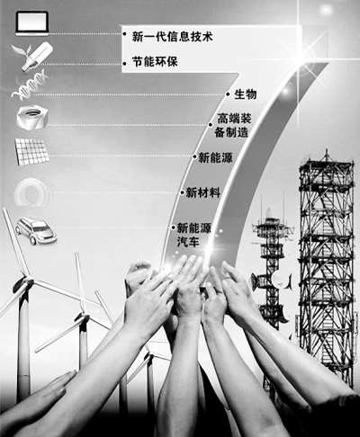 戰(zhàn)略性新興產(chǎn)業(yè)：經(jīng)濟增長的中流砥柱