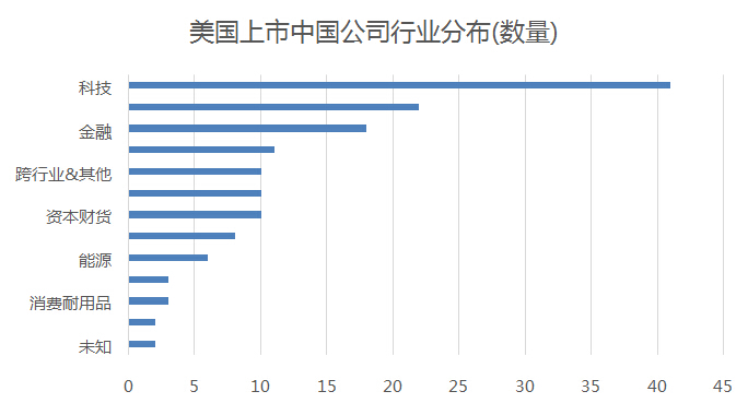 中概股回歸“波瀾”：爭議中看本質(zhì)