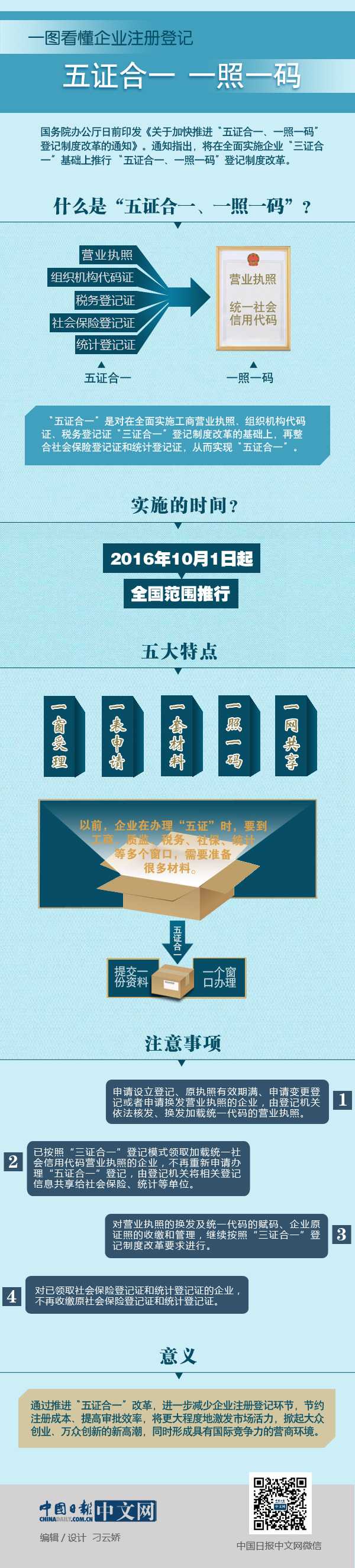 一圖看懂企業注冊登記“五證合一、一照一碼”