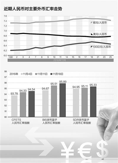 人民幣對美元中間價連續下調 要不要換點外幣？