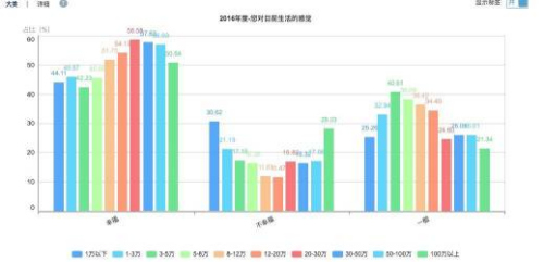 調查：10萬中國家庭說，這六件事與幸福最相關