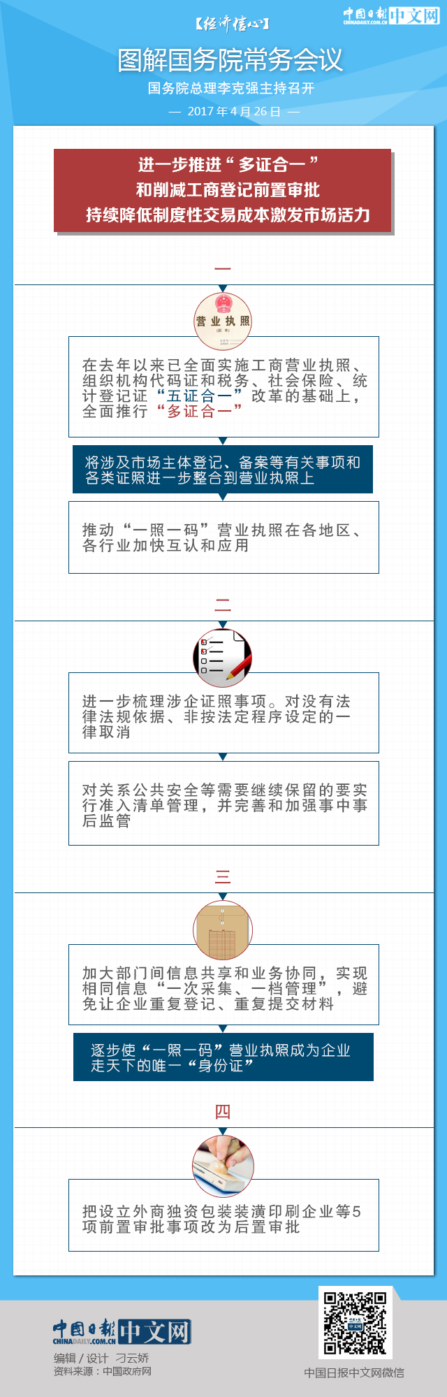 【經(jīng)濟(jì)信心】圖解國(guó)務(wù)院常務(wù)會(huì)議：全面推行“多證合一”
