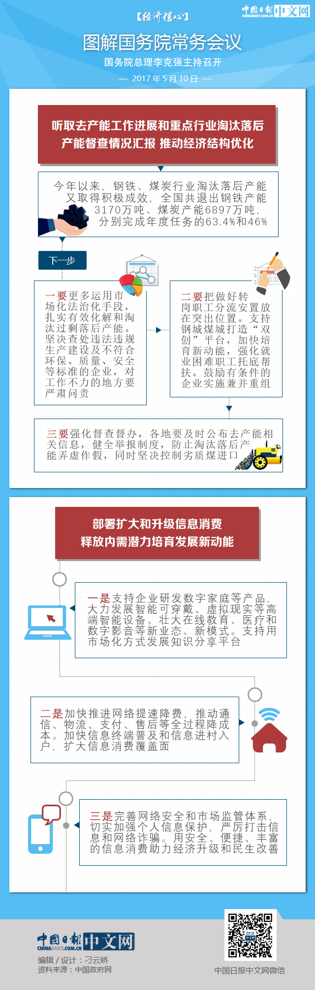 【經(jīng)濟(jì)信心】圖解國務(wù)院常務(wù)會議：鋼鐵煤炭行業(yè)淘汰落后產(chǎn)能又取得積極成效