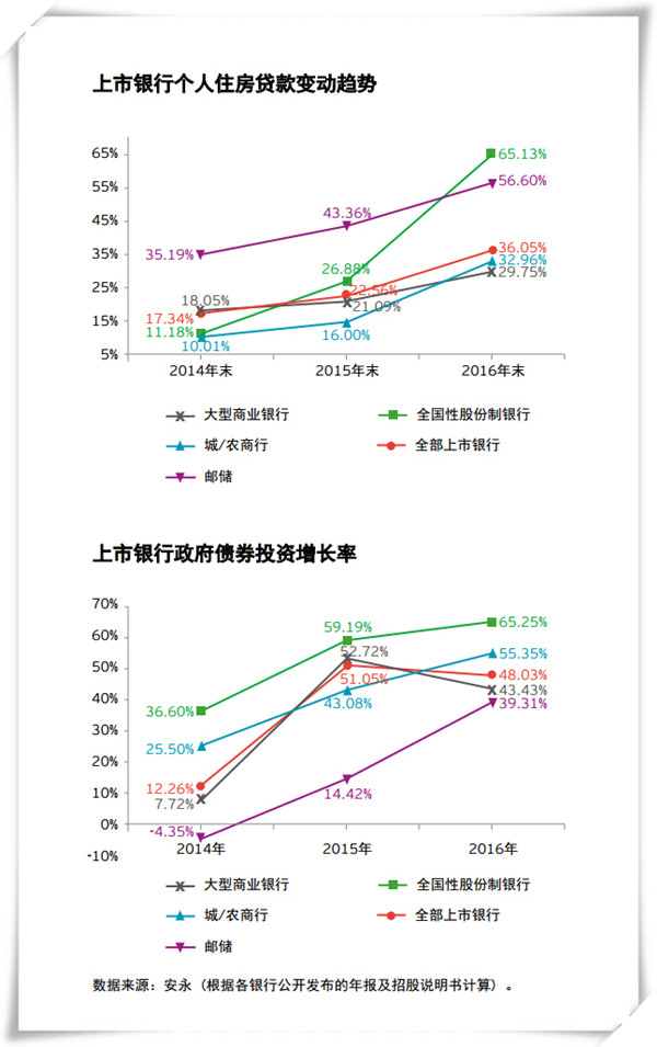 上市銀行凈利增速五年首回升 五大行減少網(wǎng)點數(shù)