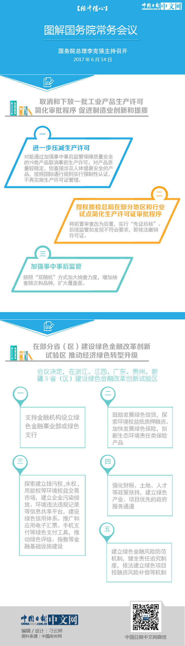 【經(jīng)濟(jì)信心】圖解國(guó)務(wù)院常務(wù)會(huì)議：在5省建設(shè)綠色金融改革創(chuàng)新試驗(yàn)區(qū)