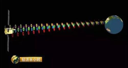 中國發(fā)射超級(jí)衛(wèi)星：乘飛機(jī)高鐵可高速上網(wǎng)
