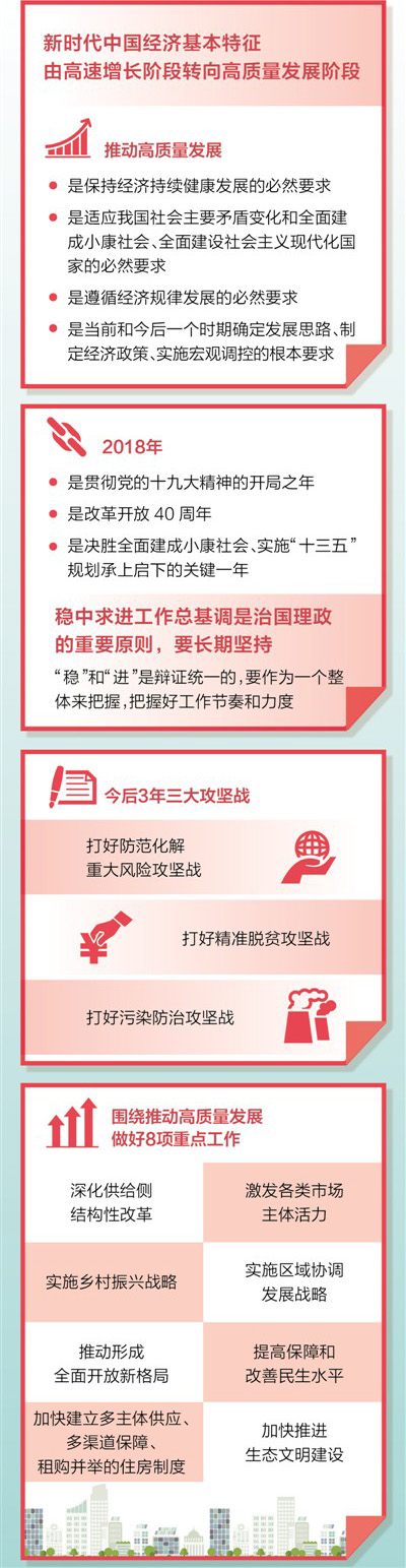 怎樣實(shí)現(xiàn)高質(zhì)量發(fā)展——專(zhuān)家解讀中央經(jīng)濟(jì)工作會(huì)議