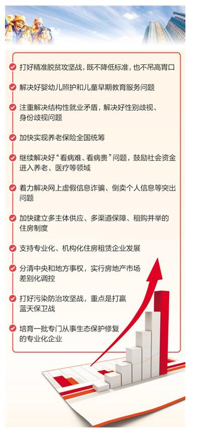 如何保障基本民生——專(zhuān)家解讀中央經(jīng)濟(jì)工作會(huì)議