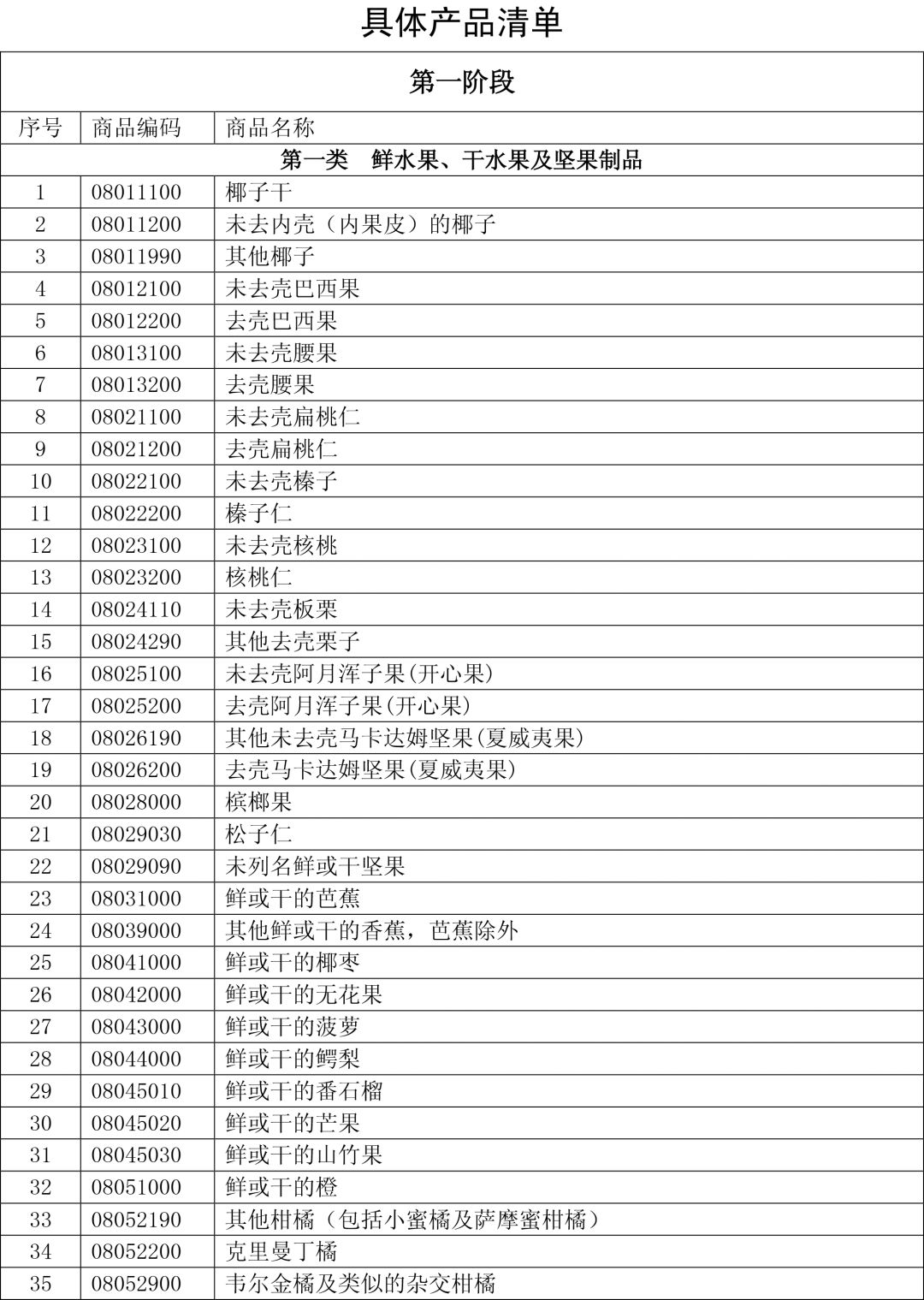 中國反擊美國，為何選擇農(nóng)產(chǎn)品？