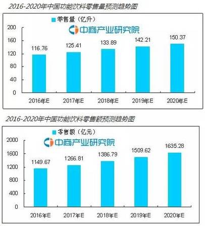 黑馬殺出？重磅消息：伊利即將進(jìn)軍能量飲料市場