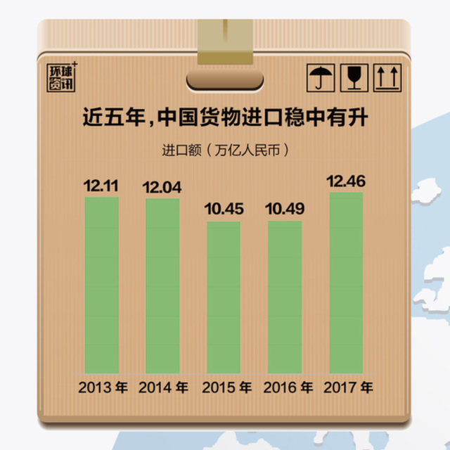 組圖：中國進口助推全球經(jīng)濟再平衡