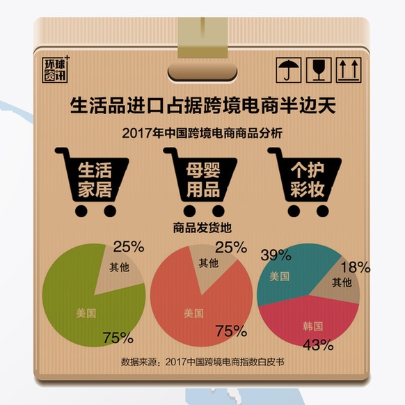 組圖：中國進口助推全球經(jīng)濟再平衡