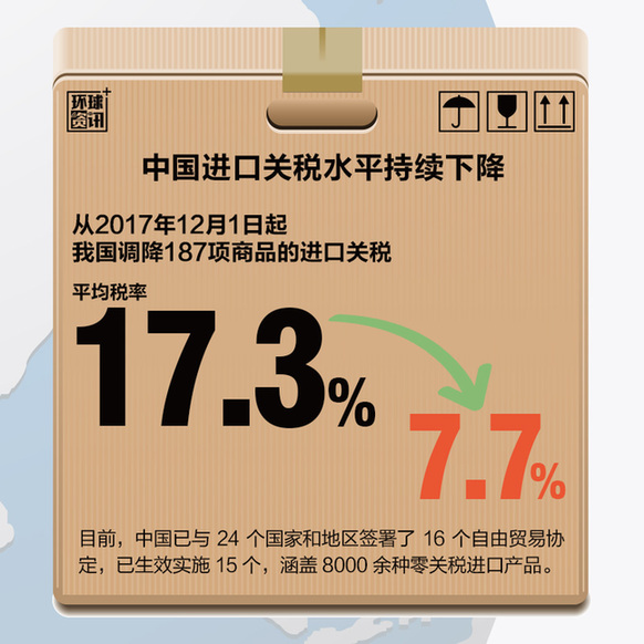 組圖：中國進口助推全球經(jīng)濟再平衡
