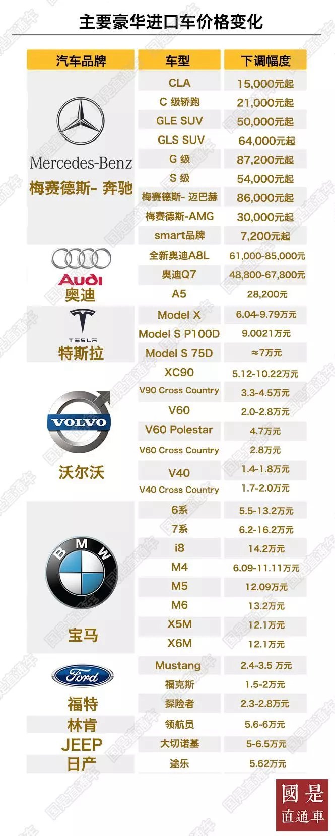 汽車進(jìn)口關(guān)稅7月1日起下調(diào) 降價(jià)熱門車型該買哪款？