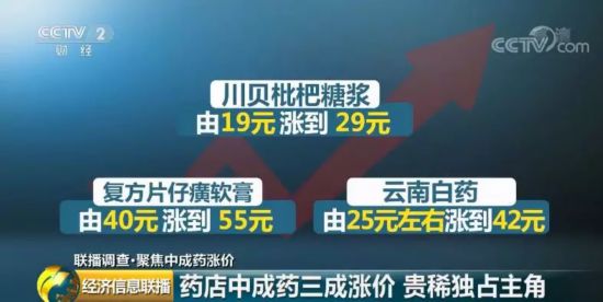 家中常備的中成藥價格大漲 有的甚至翻倍！原因幾何？