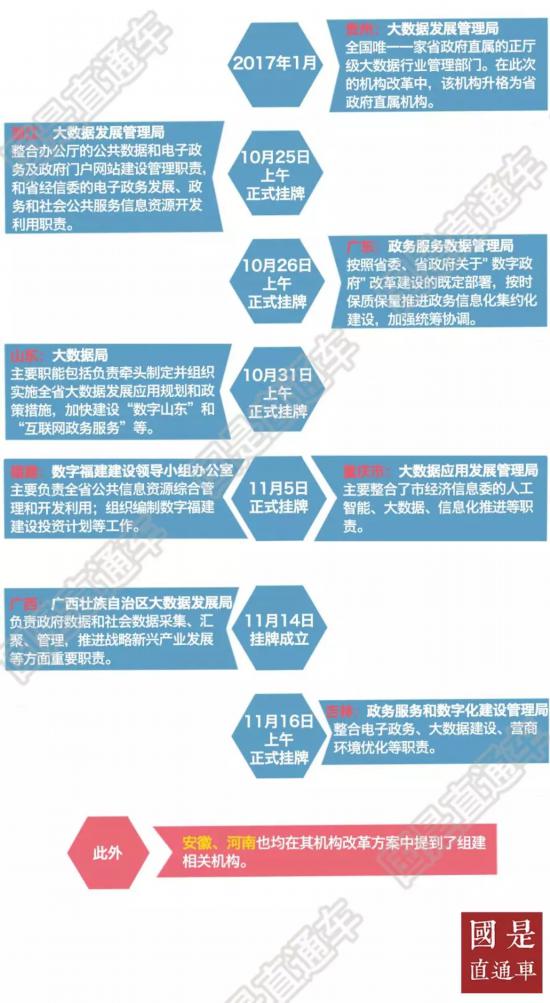 31省機(jī)構(gòu)大幅精簡(jiǎn) 為何增設(shè)這個(gè)局？