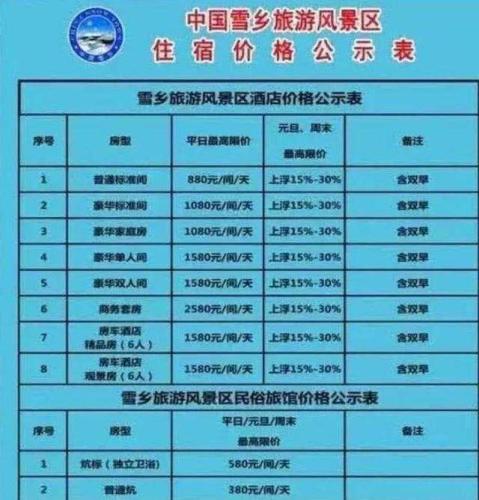 雪鄉明碼標價是“明碼宰客”？ 專業人士：應重建信任