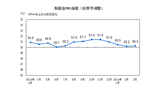 宣宇：經濟轉型陣痛期政策以穩為主