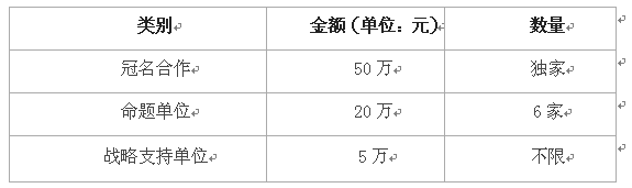 第二屆鷹目戶外廣告創(chuàng)意大賽招商正式啟動