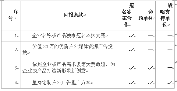 第二屆鷹目戶外廣告創(chuàng)意大賽招商正式啟動