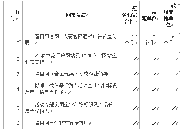 第二屆鷹目戶外廣告創(chuàng)意大賽招商正式啟動